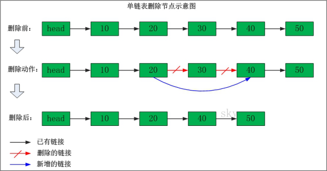 12-5